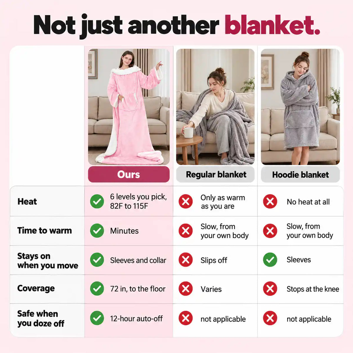 Comparison: RosyRobe heated blanket vs regular blanket vs hoodie blanket